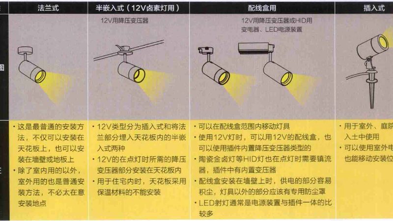 商业照明光效对比，如何精准评估？**